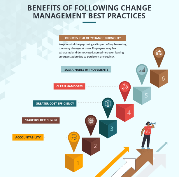 change management infographic